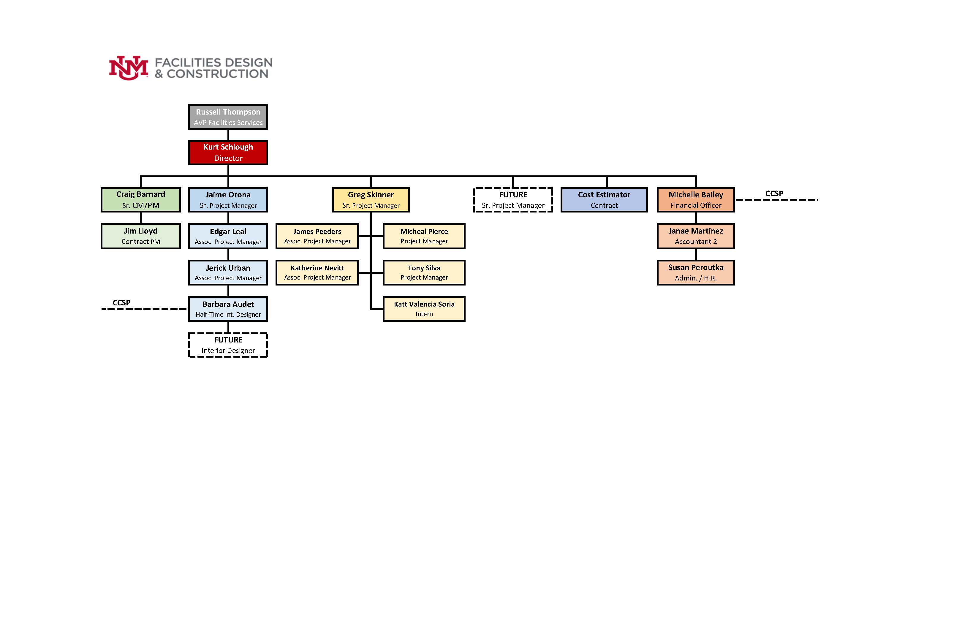 fdc org 2025 0325